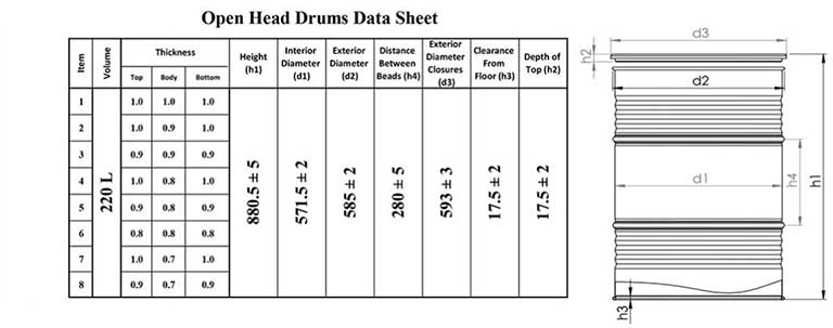 5. جدول مشخصات فنی بشکه فلزی درب باز به همراه شکل بشکه که قسمت های مختلف بشکه که در جدول آمده است، روی آن نشان داده شده است.